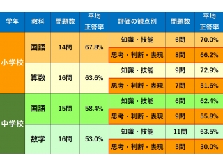 磨け！思考力・判断力・表現力！！