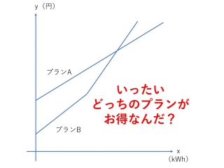 数学のチカラで生活を豊かに！