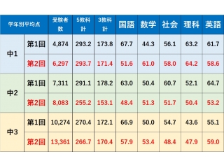 しっかり振り返ってこその「道コン」！